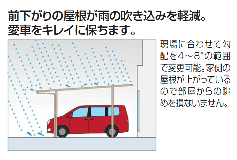 四国化成 | エクサク カーポートユニット【2023年版】 | 建材サーチ