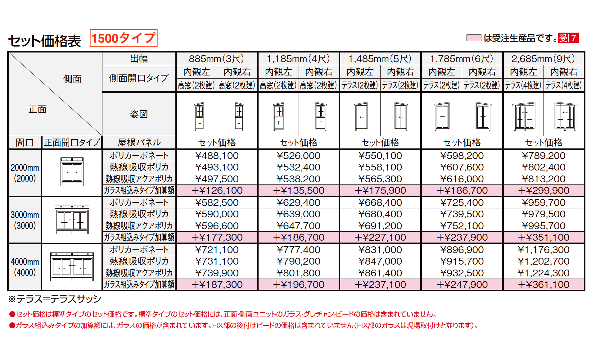 サニージュ F型 床納まり（ランマなし）メーター【2023年版】_価格_3