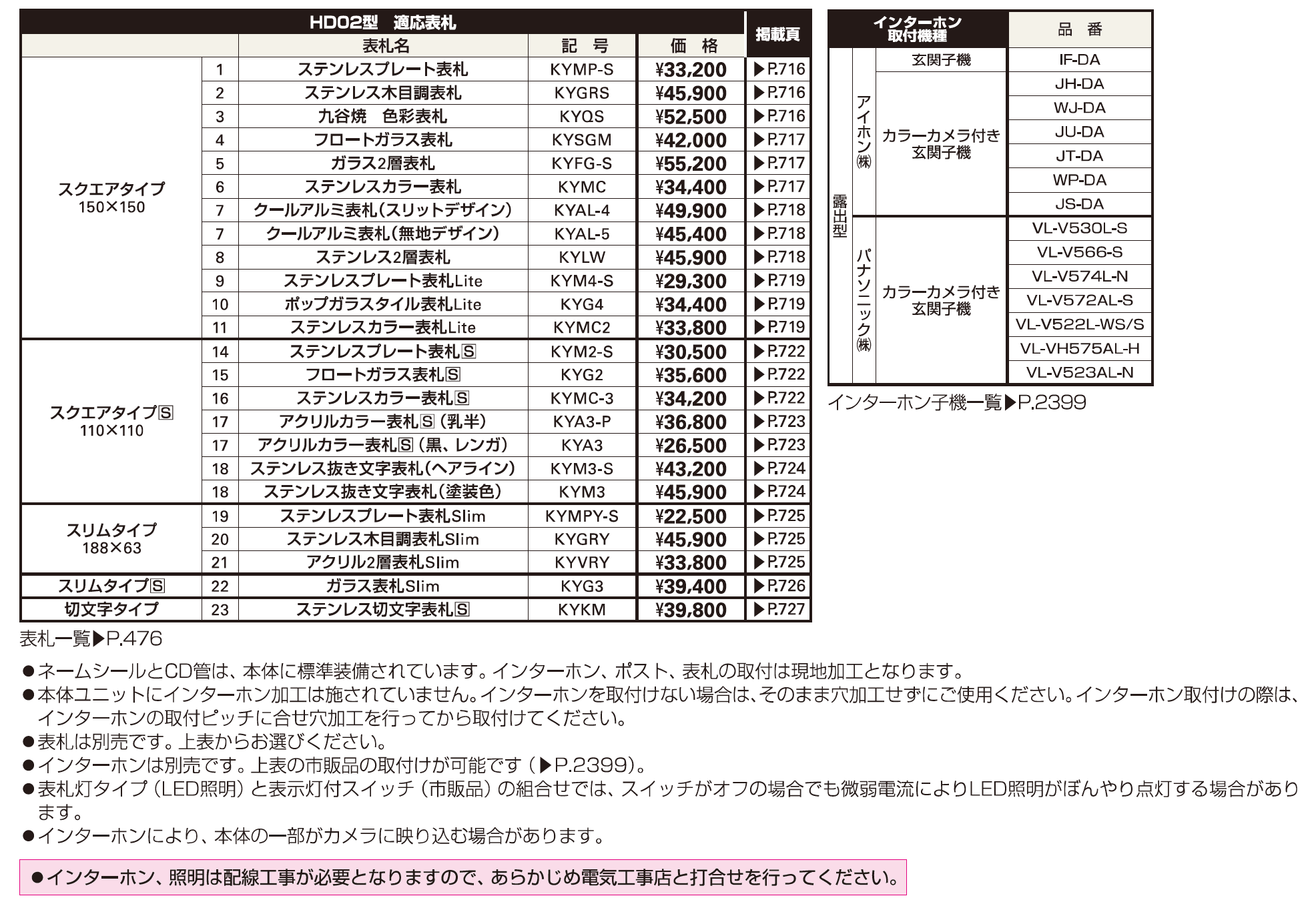 エクステリアポストT10型、T11型、T12型取付用ルシアス ポストユニット HD02型【2023年版】_価格_2