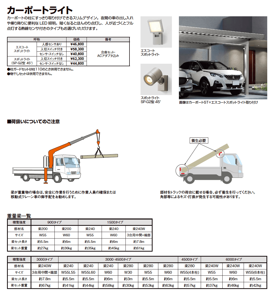 LIXIL カーポートSW・ST  オプション(2023年版)4