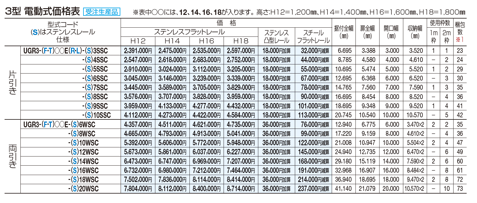 ユニットラインGR3型(電動式)【2023年版】_価格_1