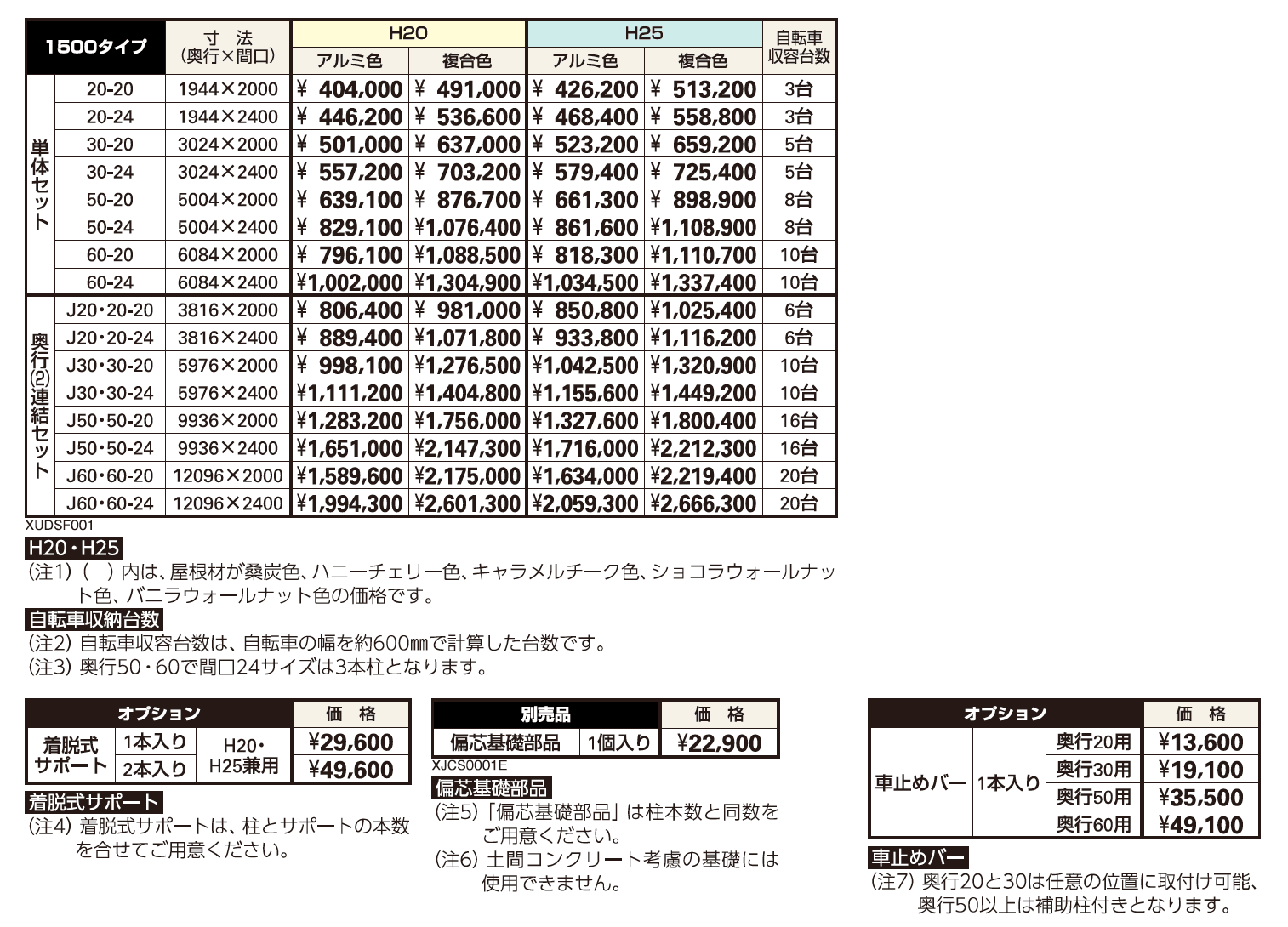 ルシアス サイクルポート 1500タイプ 単体セット/奥行連結セット【2023年版】_価格_1