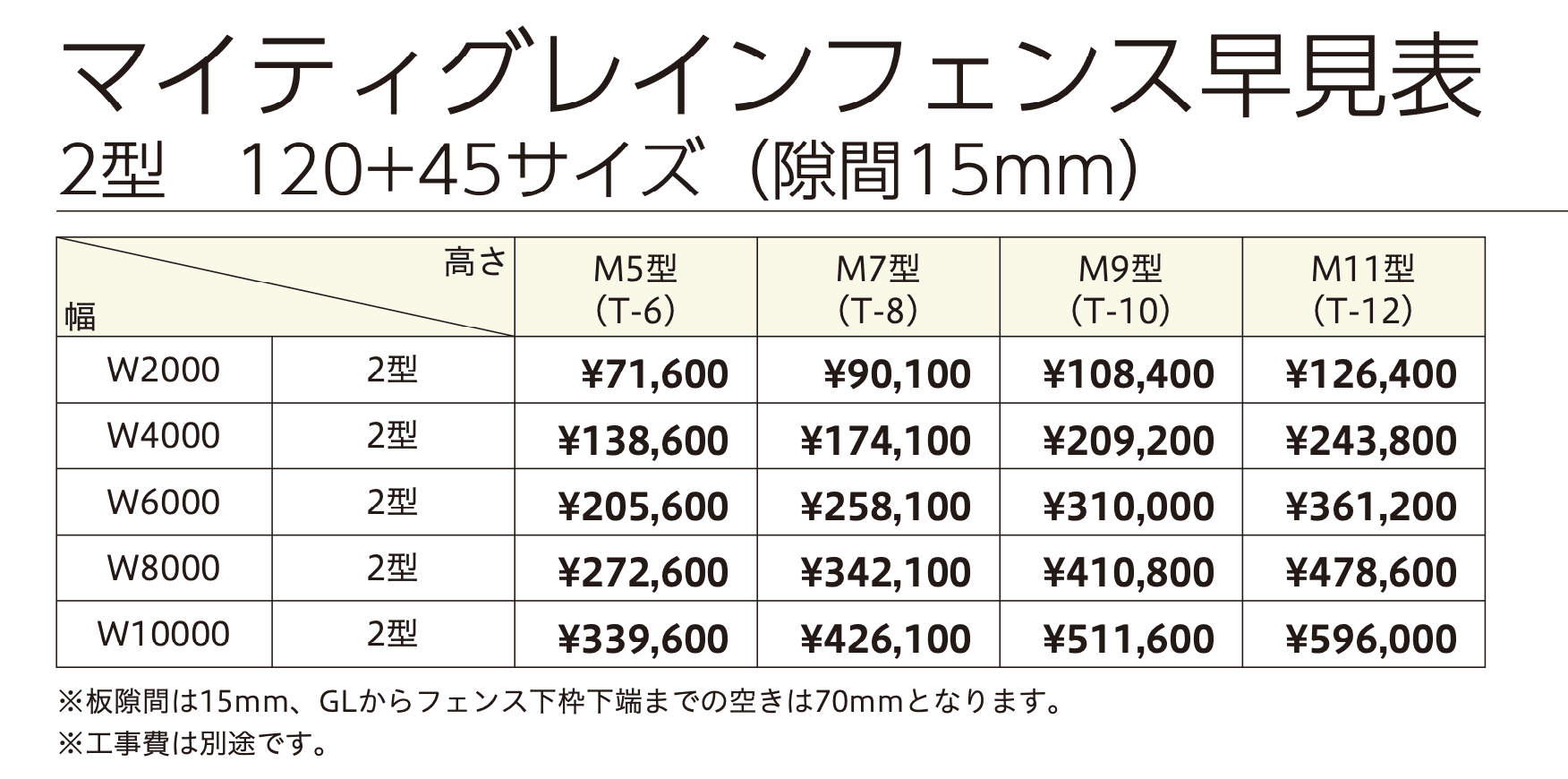 マイティグレインフェンス 2型 (板デコⅡ仕様)【2023年版】_価格_2