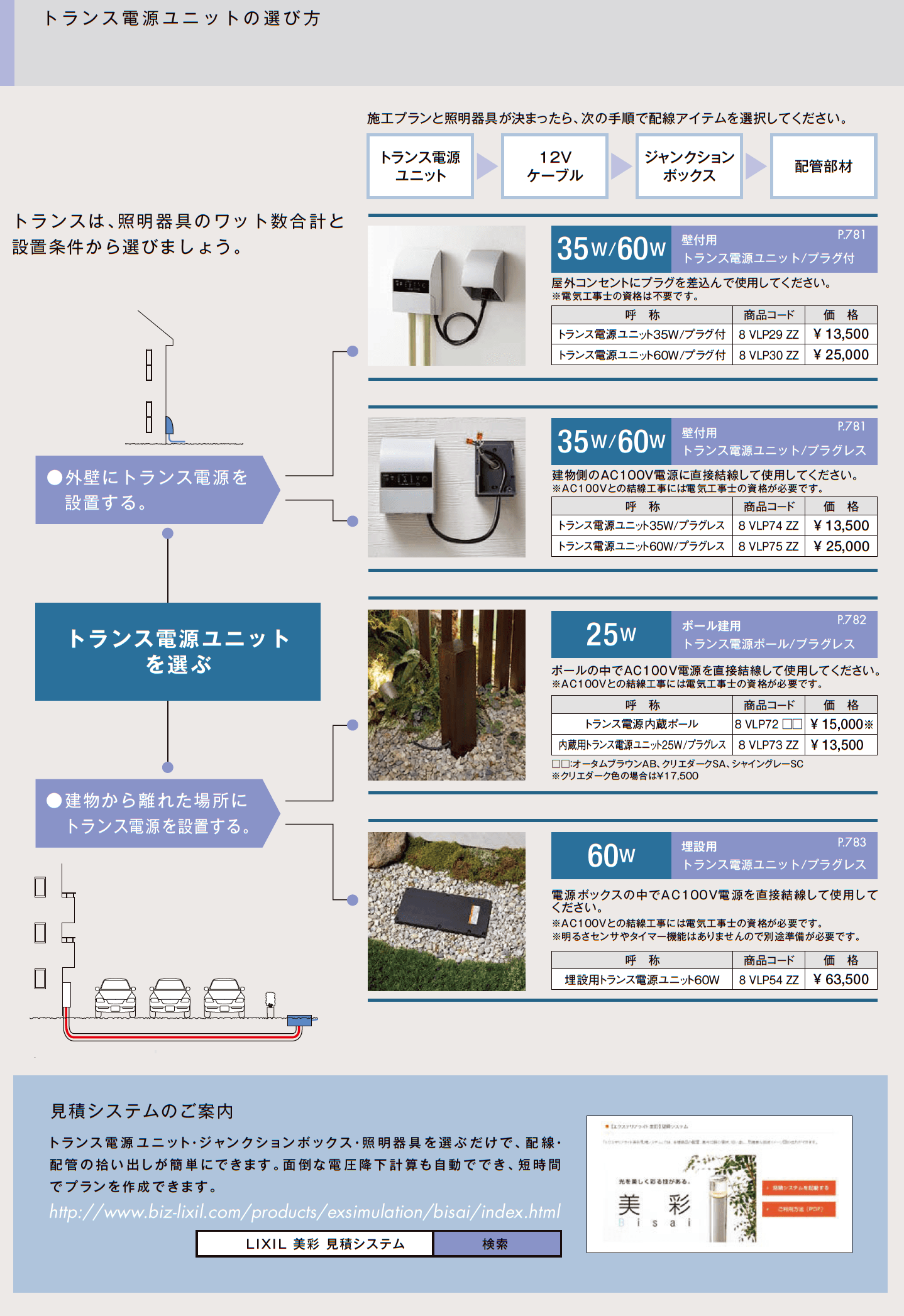 LIXIL トランス電源ユニット(2023年版)1