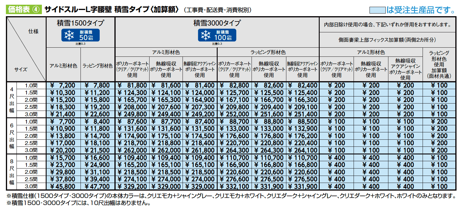 ココマ サイドスルーL字腰壁タイプ（湿式工法／乾式工法）【2023年版】_価格_2