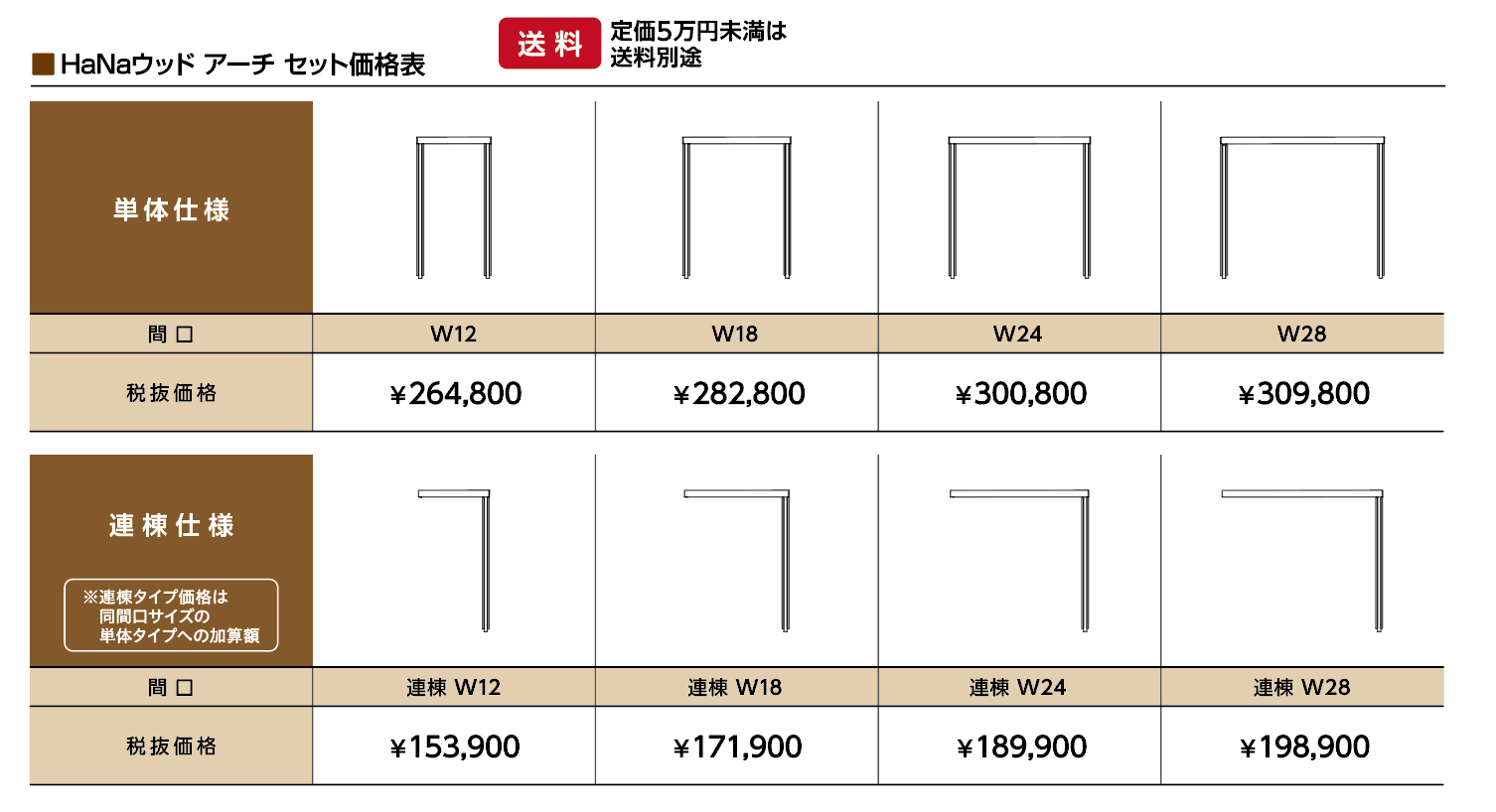 HaNaウッドアーチ【2023年版】_価格_1