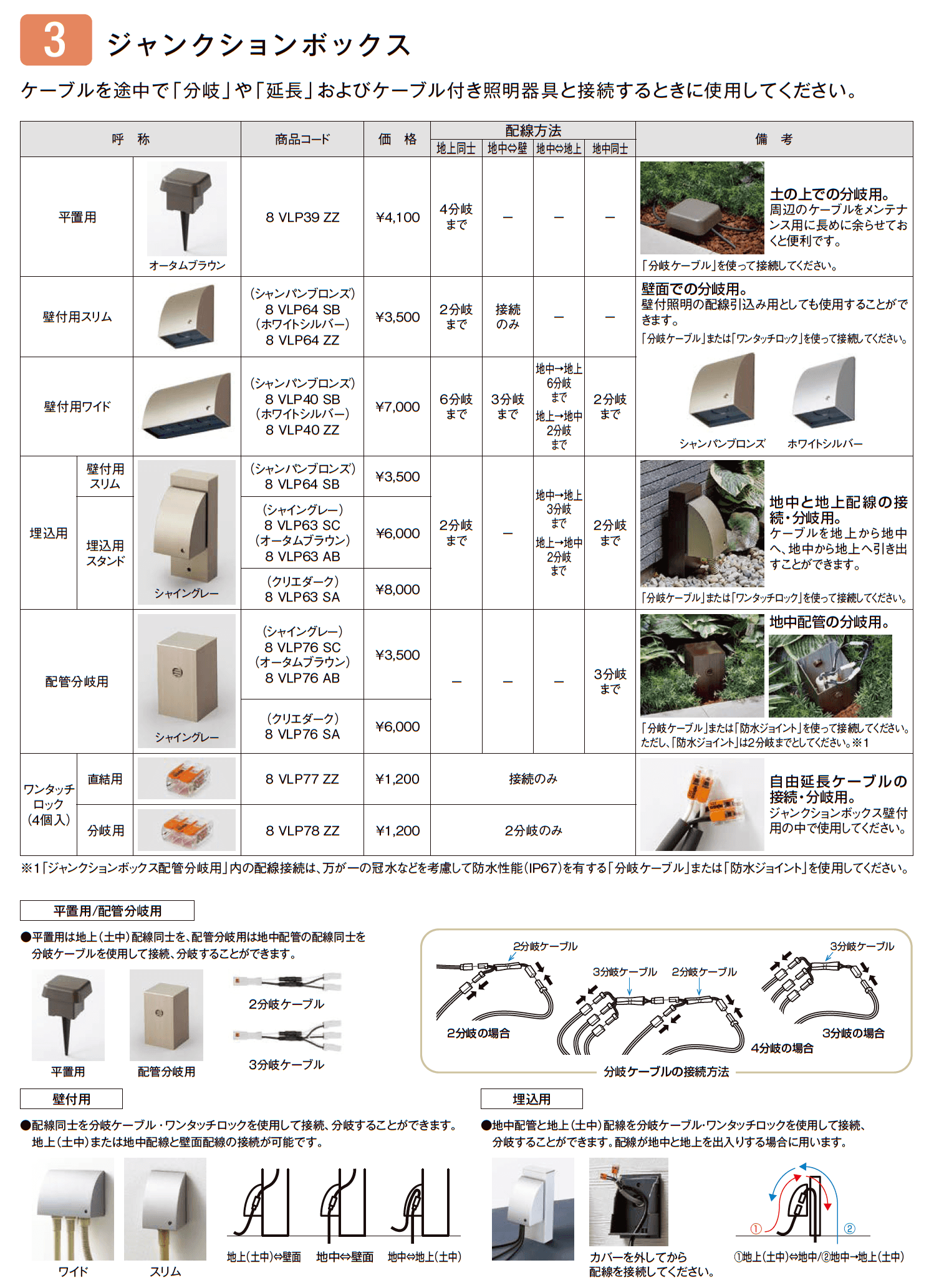 LIXIL 配線アイテム(2023年版)3
