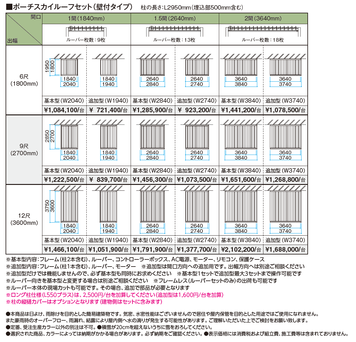 ポーチスカイルーフ®︎Ⅱセット(壁付タイプ)_価格_1