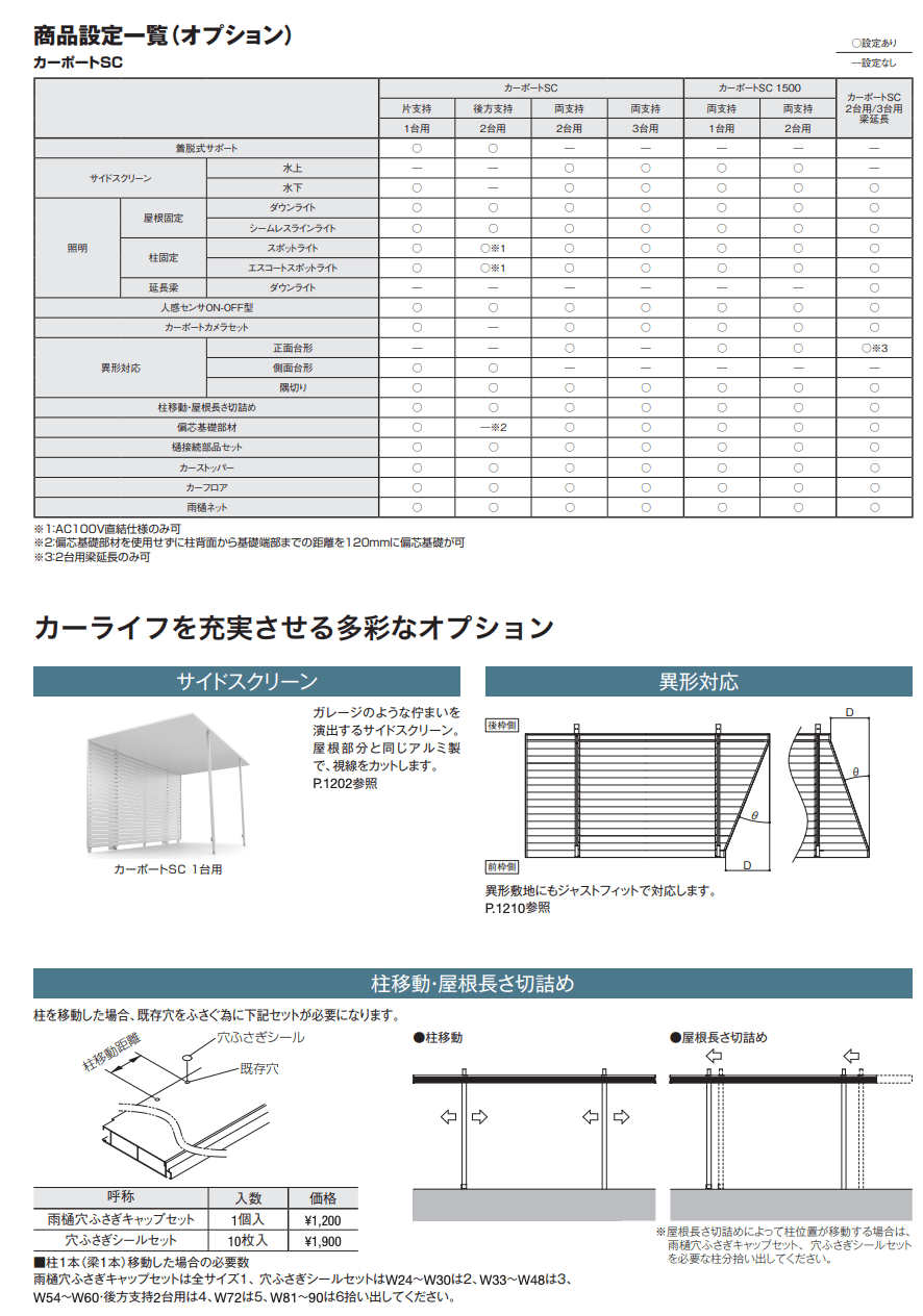 LIXIL カーポートSCオプション・関連商品(2023年版)2