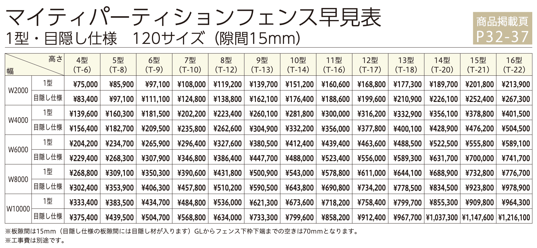 マイティパーティションフェンス 1型 (板デコⅡ仕様)【2023年版】_価格_2