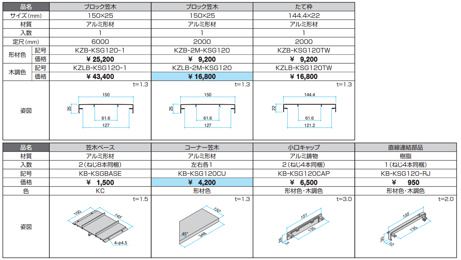 ブロック笠木材（ブロック厚120mm用） 【2022年版】_価格_1