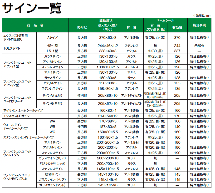 LIXIL サイン（2023年版）1