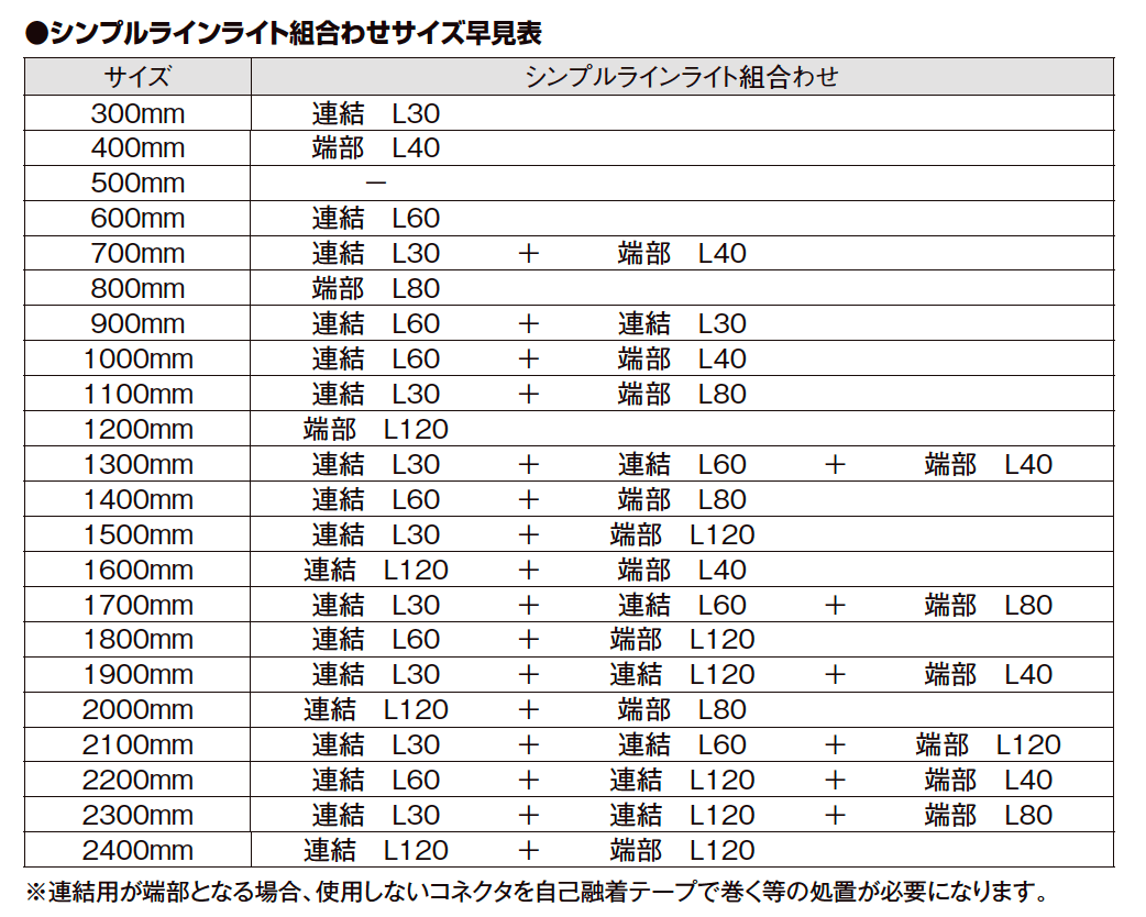 インサイドラインライト L120、L240【2023年版】_価格_3