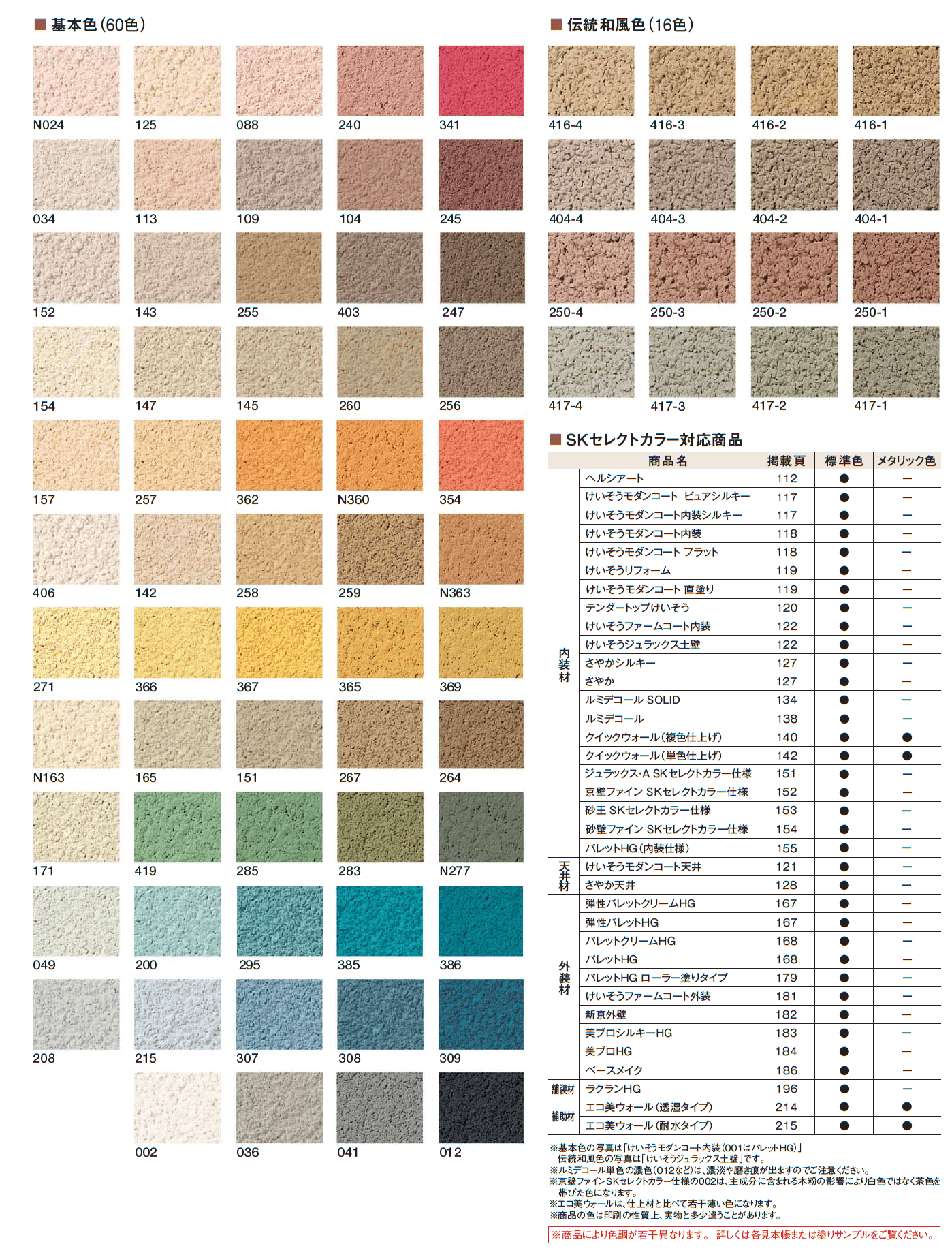 四国化成 標準色75色(JULUX)1