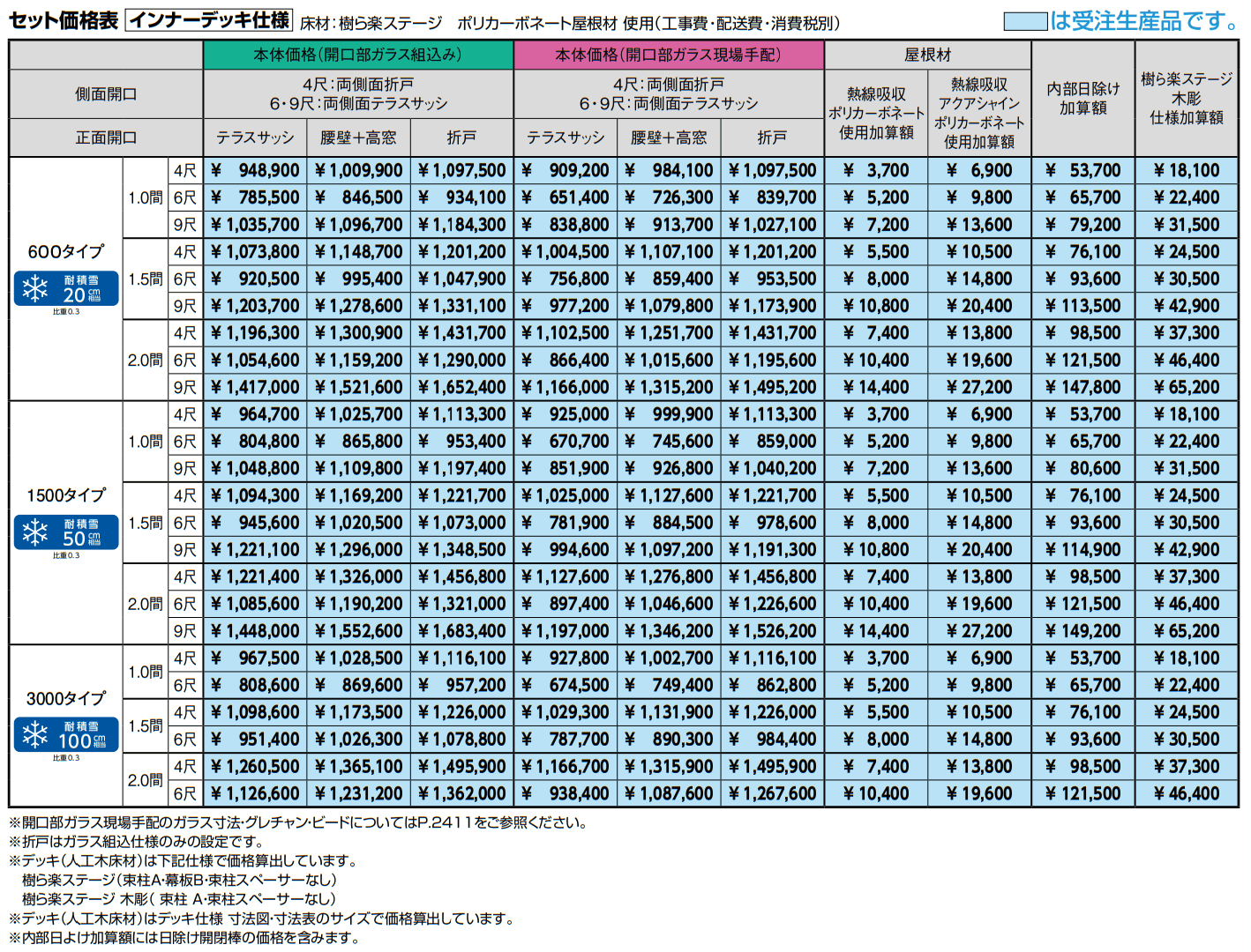 ガーデンルームGF インナーデッキ仕様【2023年版】_価格_1