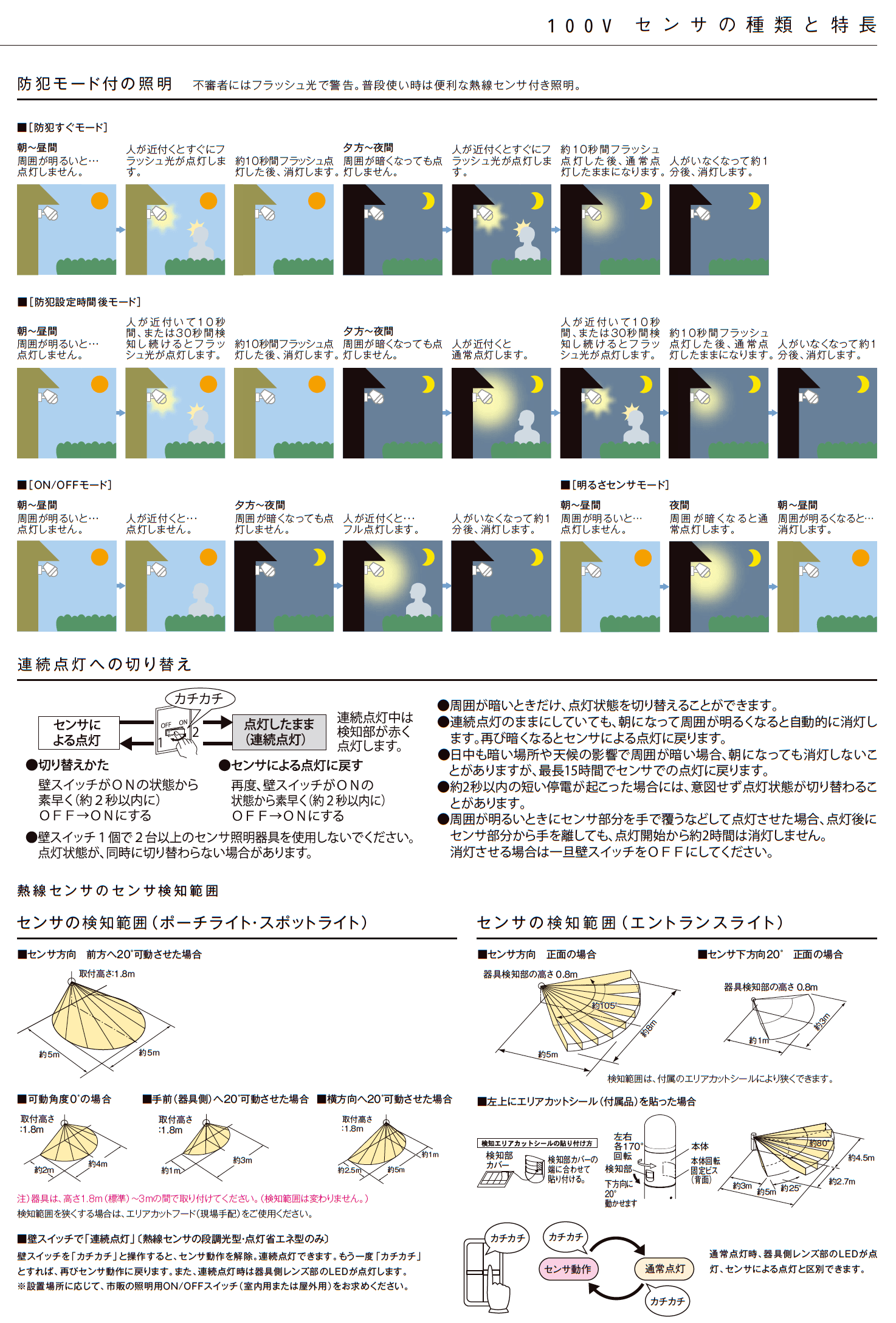 LIXIL 24時間タイマー(2023年版)3