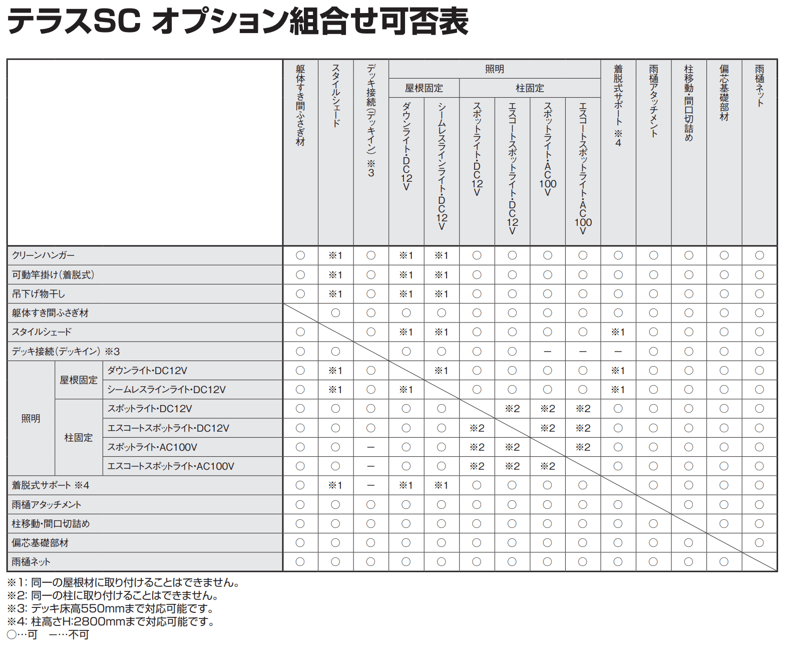 LIXIL テラスSC オプション(2023年版)2