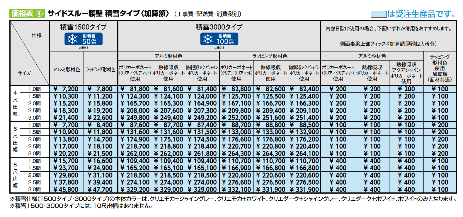 ココマ サイドスルータイプ【2023年版】_価格_3