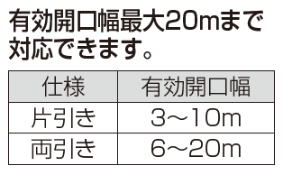 ユニットラインGR2型(電動式)【2023年版】2