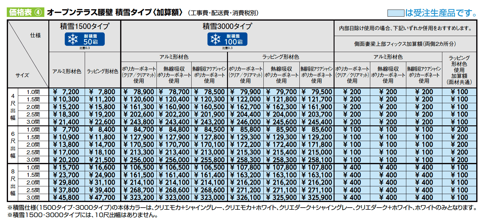 ココマ オープンテラス腰壁タイプ（湿式工法／乾式工法）【2023年版】_価格_2