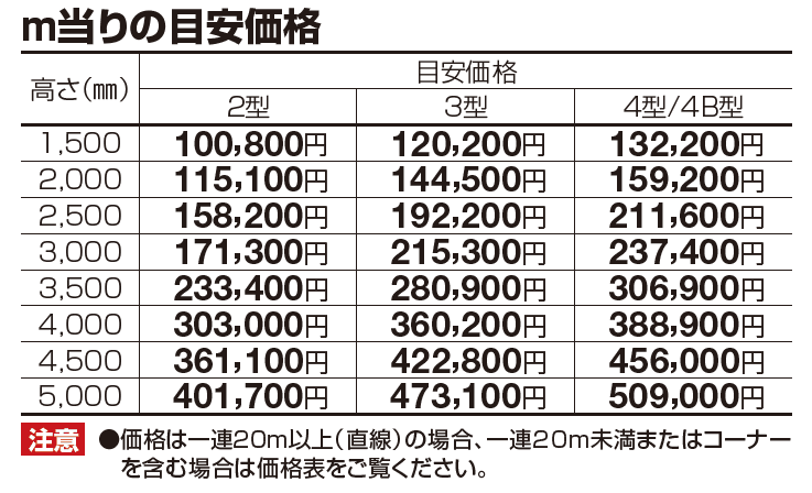 防音フェンス TNF2型/3型/4型/4B型(間柱タイプ)【2023年版】_価格_1