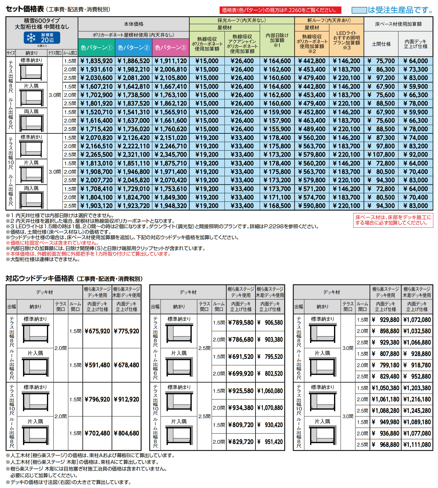 ジーマ 軒プラスFR/軒プラス FL【2023年版】_価格_2