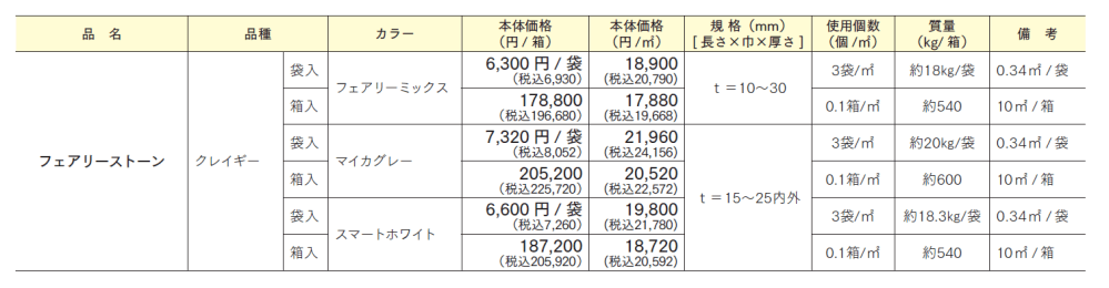 フェアリーストーン クレイギー_価格_1