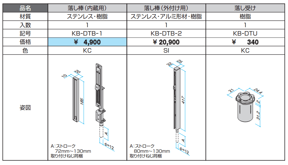 落し棒・落し受け 【2022年版】_価格_1