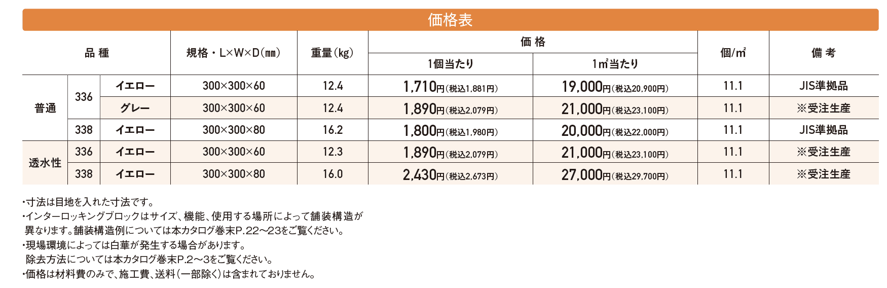 視覚障害者誘導用ブロック_価格_1