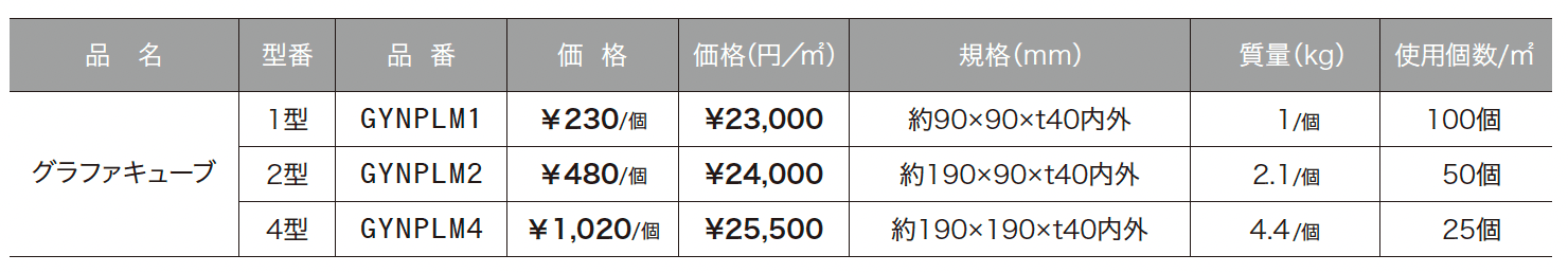 グラファストーン キューブ_価格_1