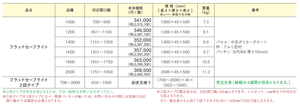 フラッドセーフライト_価格_1