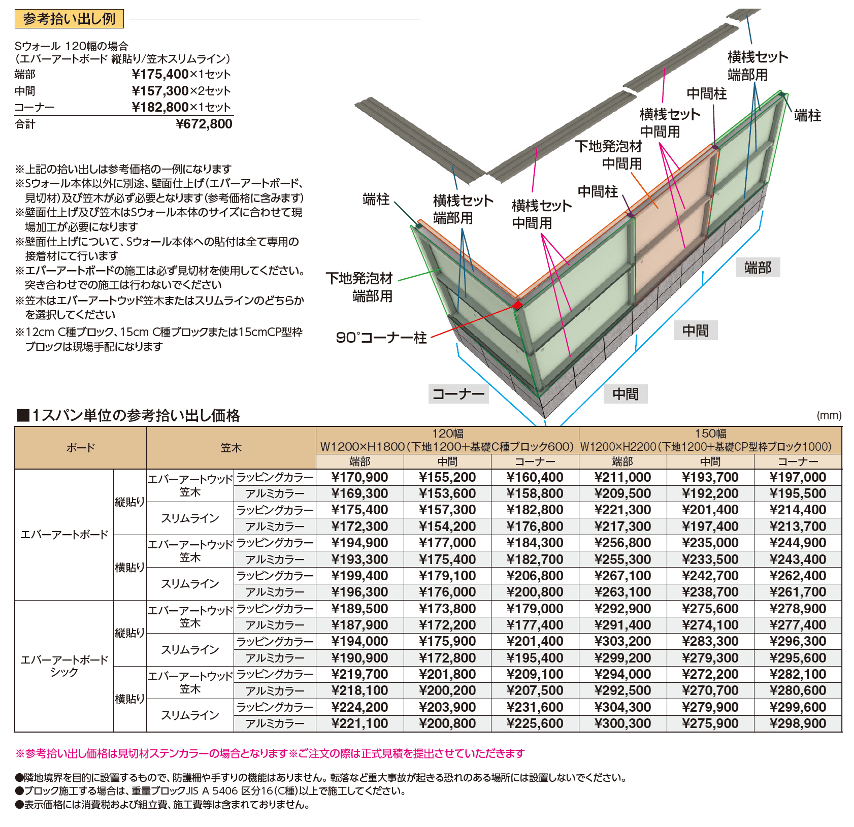 エバーアートボード®Sウォール_価格_2