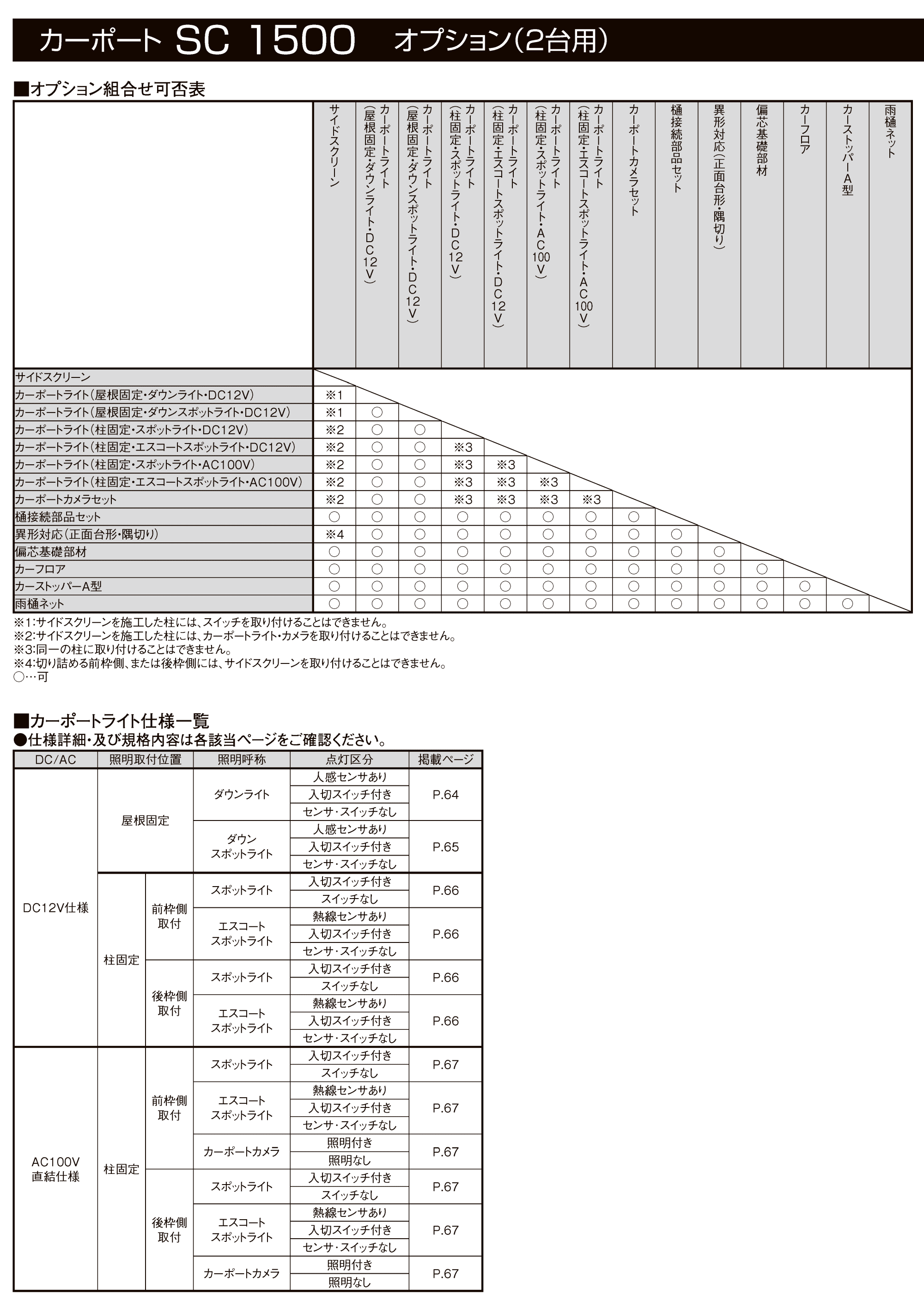 LIXIL SC 1500オプション組合せ表（2台用）1