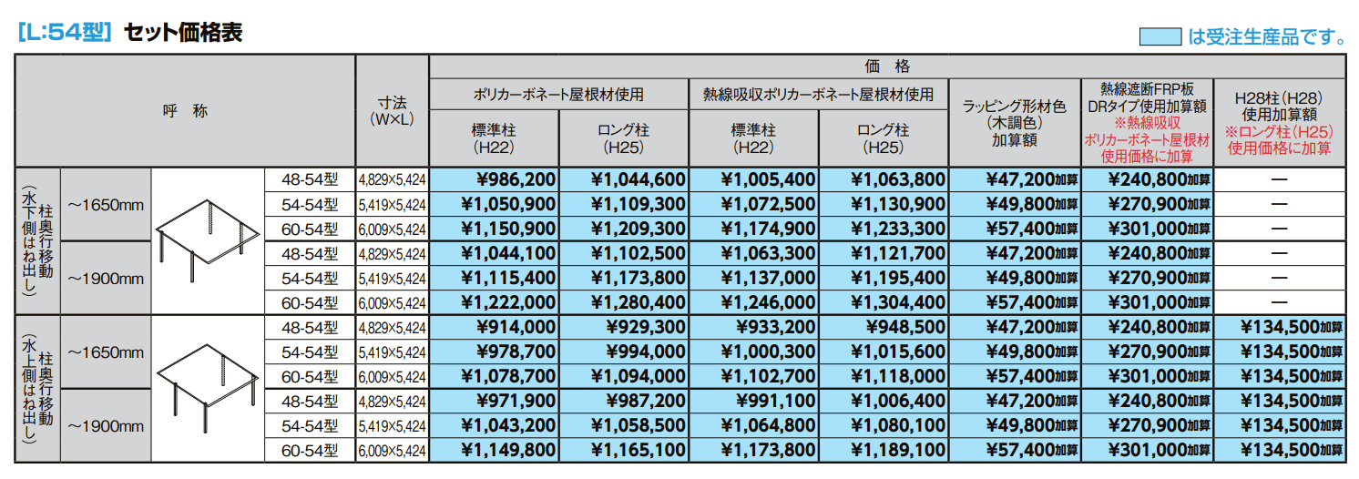 フーゴFプラス 2台用 柱奥行移動【2022年版】_価格_2