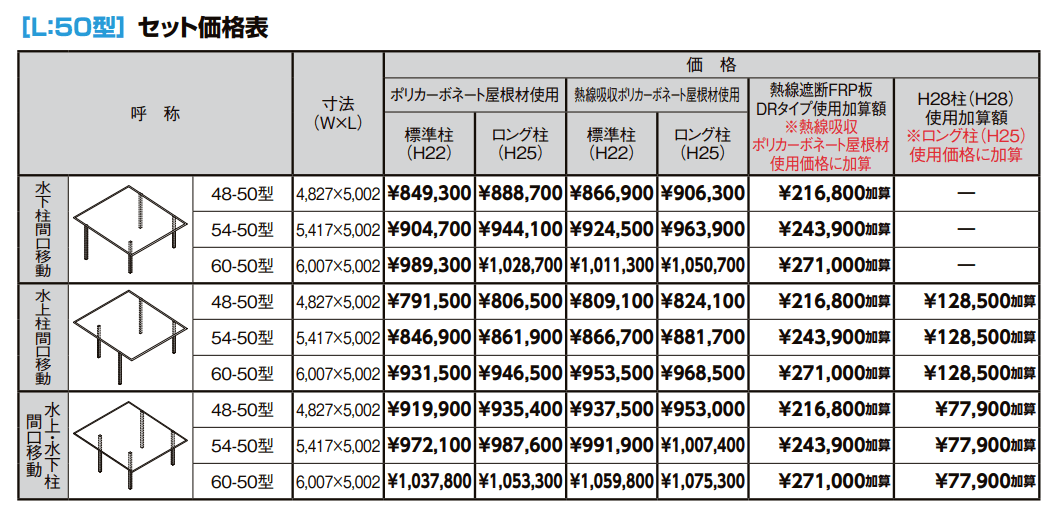 フーゴF 2台用 柱間口移動【2022年版】_価格_1