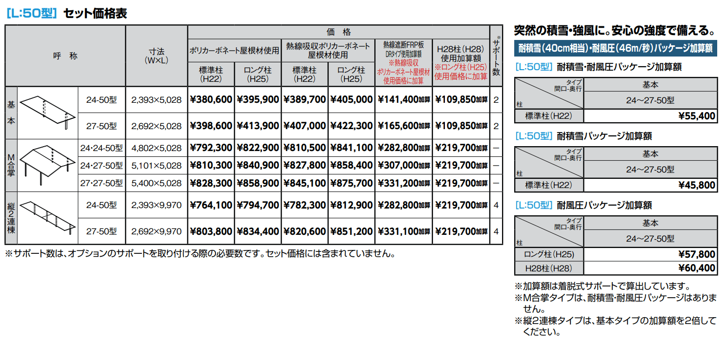 フーゴF900 1台用【2022年版】_価格_1