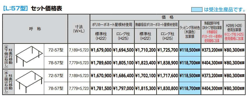 フーゴFプラス 3台用 柱奥行移動【2022年版】_価格_3
