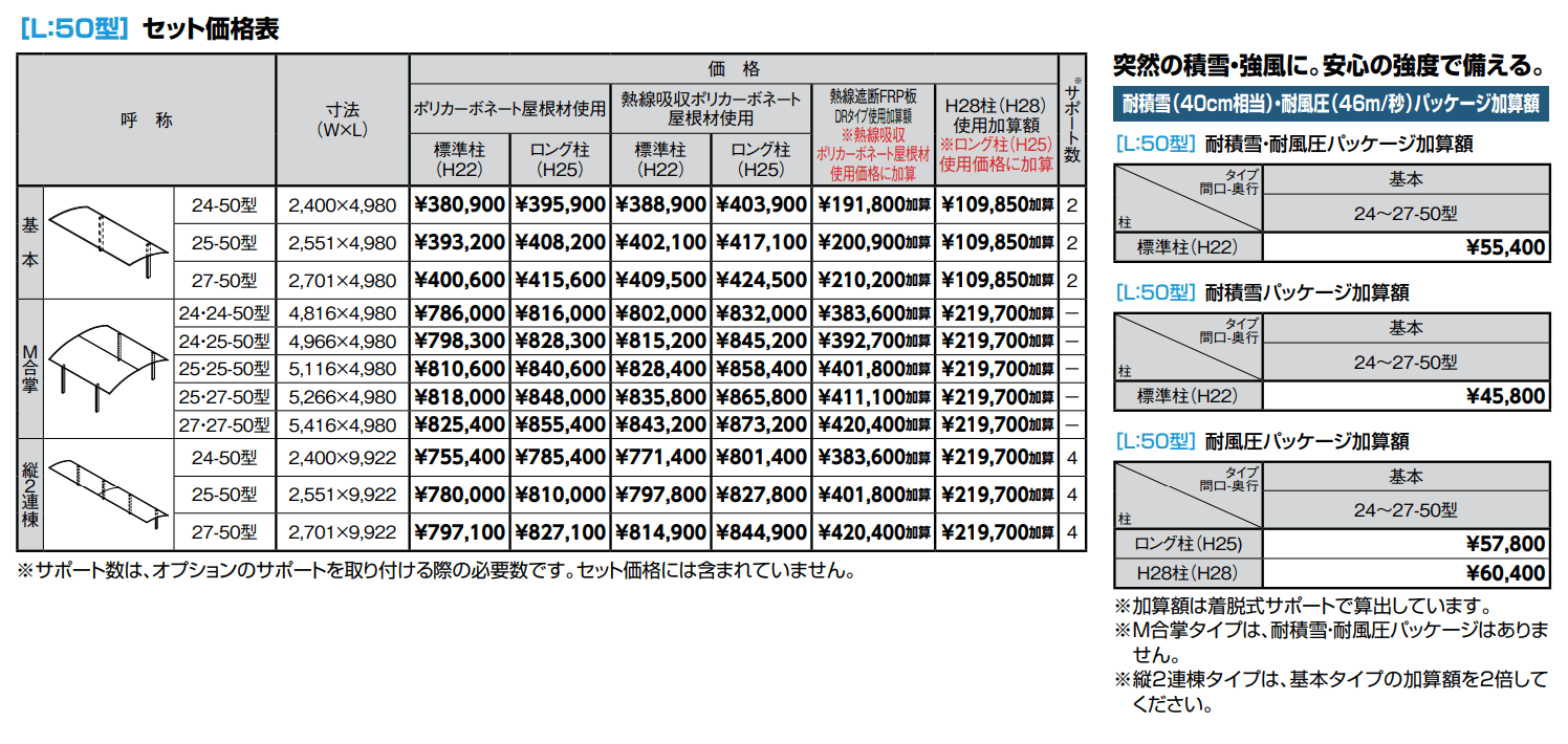 フーゴR900 1台用【2022年版】_価格_1
