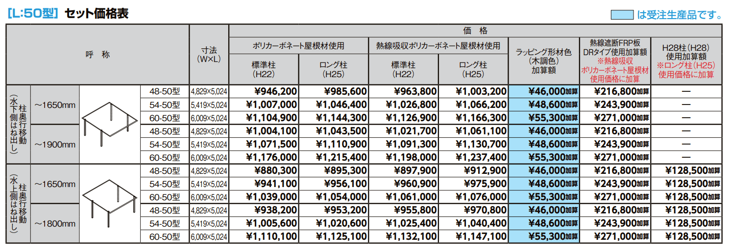 フーゴFプラス 2台用 柱奥行移動【2022年版】_価格_1
