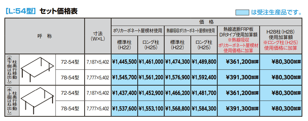 フーゴF 3台用 柱奥行移動【2022年版】_価格_2
