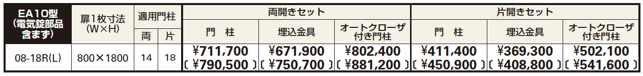 〔ピタットKey システム〕電気錠付 シャローネ 門扉シリーズ EA10型 【2022年版】_価格_1