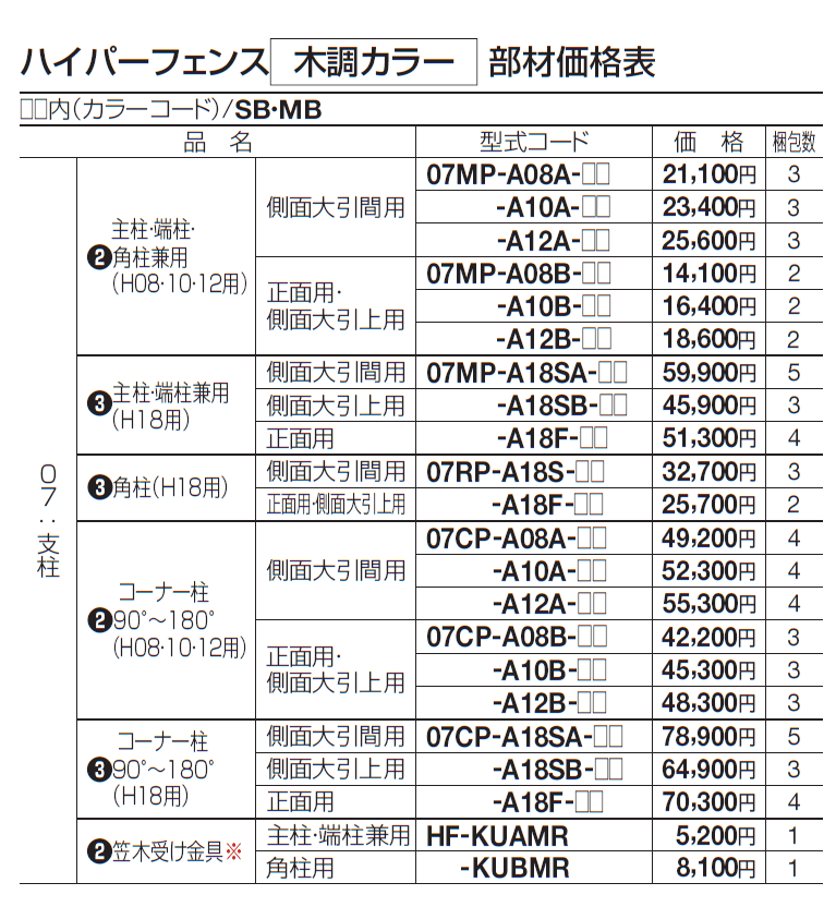 ハイパーテーション(ラチスタイプ)_価格_2