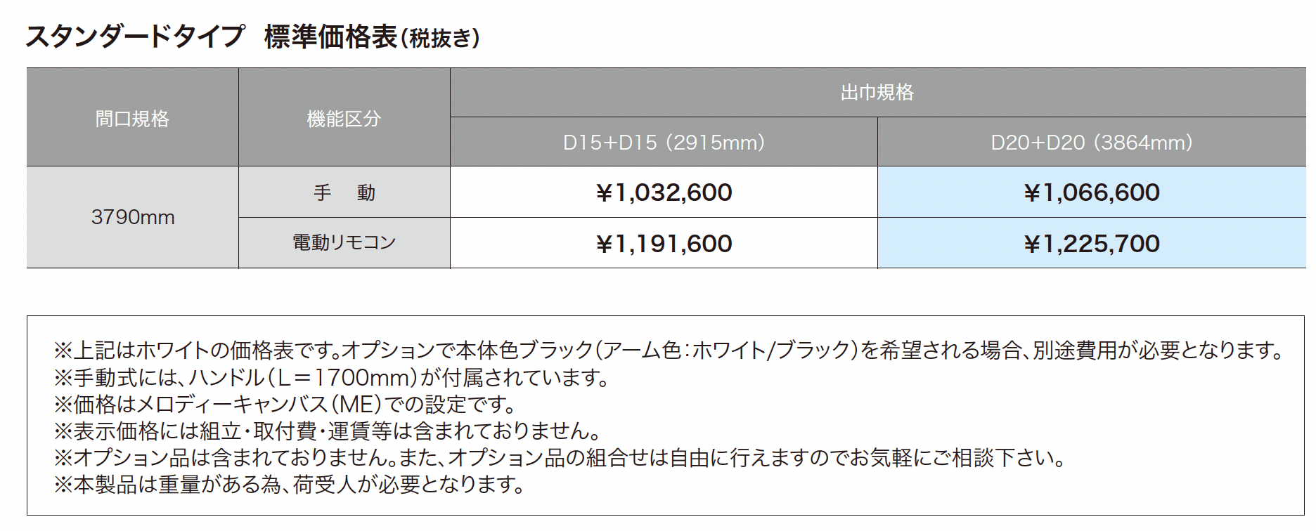 パルセイル_価格_1