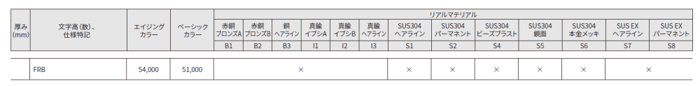 フレイミックス-ベータ_価格_2