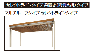 三協アルミ U.スタイル アゼスト セレクトラインタイプ 吊下げタイプ・梁置きタイプ(マルチルーフタイプ(両側支持タイプ))【2024年版】9