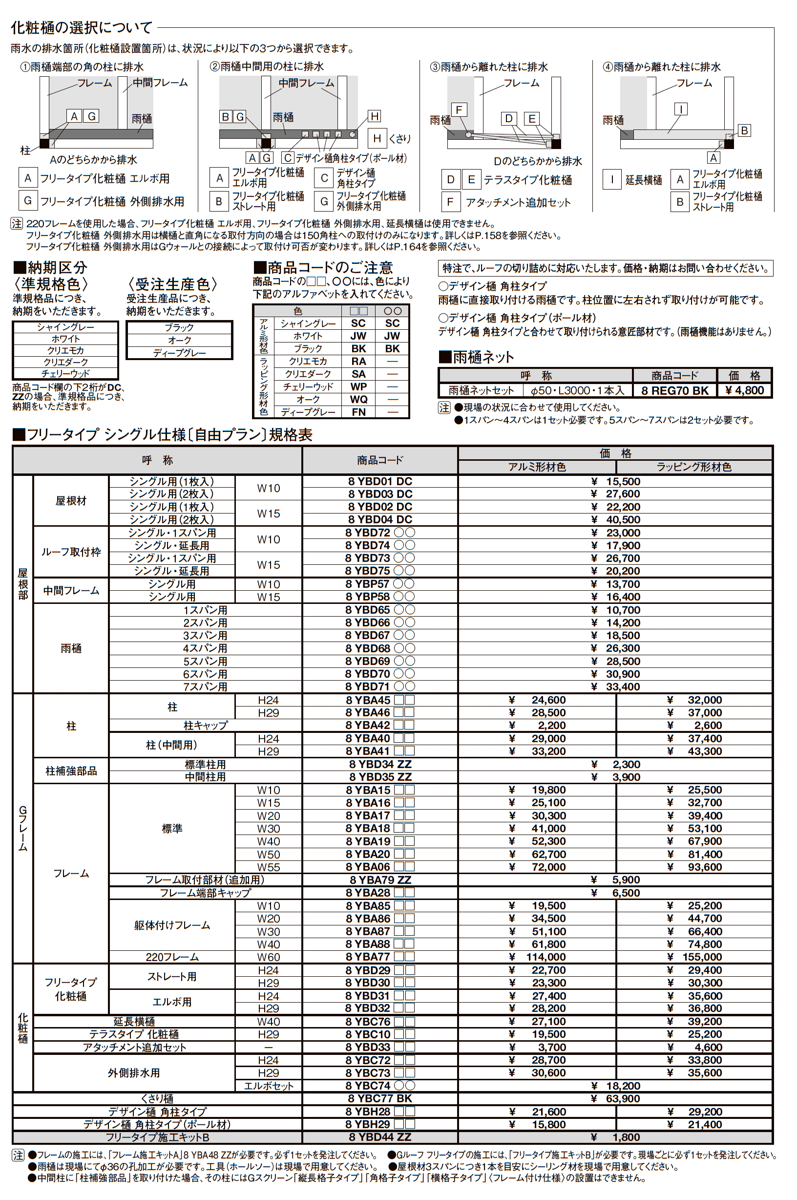 プラスG Gルーフ フリータイプ_価格_8
