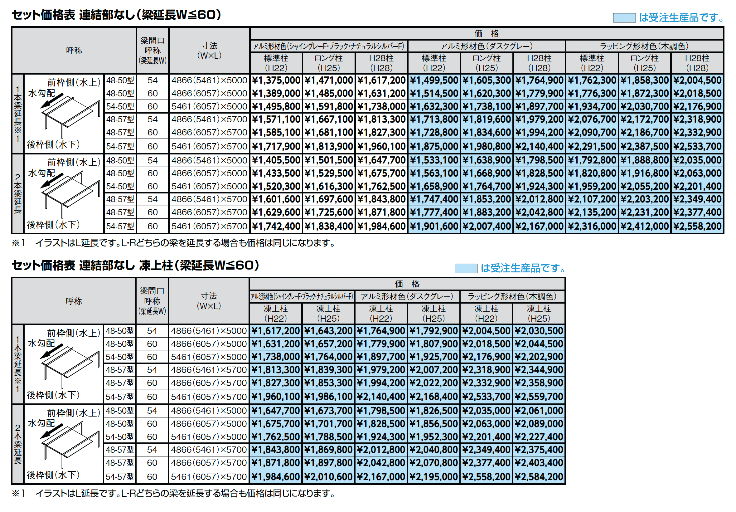 カーポートSC 1500 2台用 梁延長_価格_2