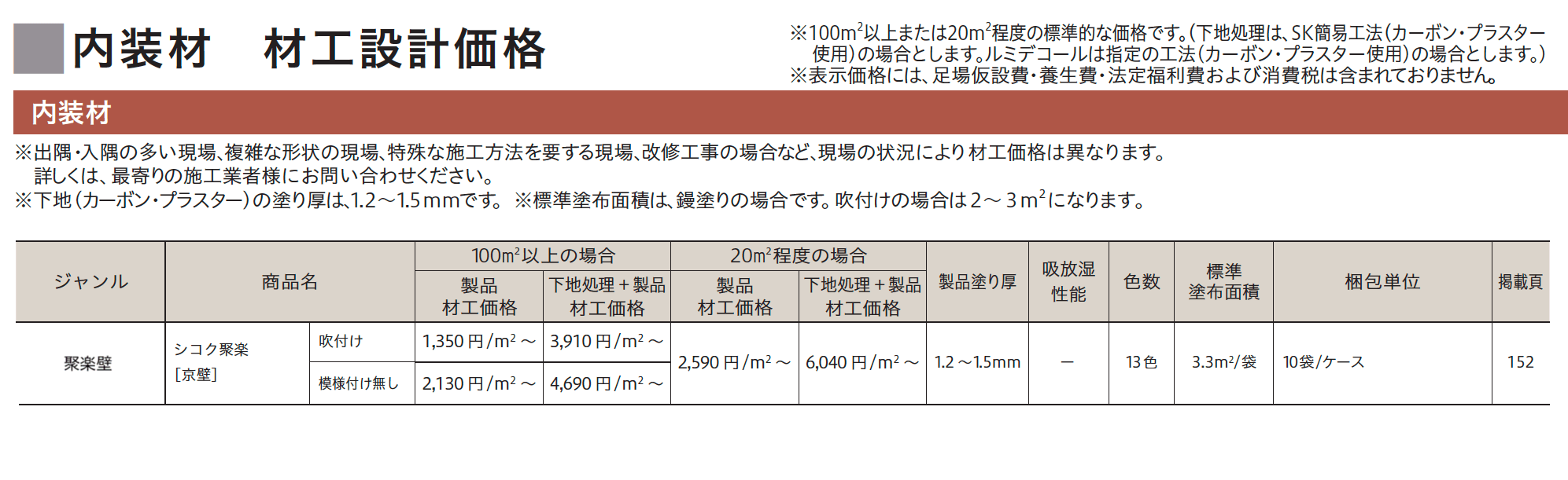 シコク聚楽 (京壁)【2023年版】_価格_1