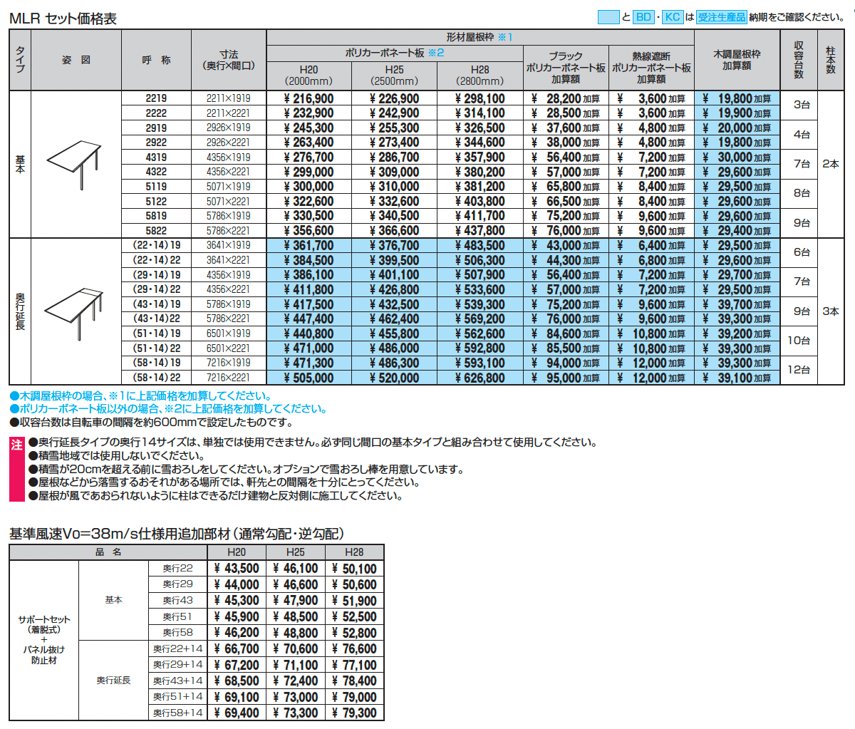 ニューマイリッシュ 通常勾配(ミニタイプ)【2025年版】_価格_1
