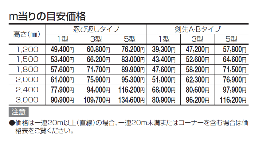 GTF3型(忍び返しタイプ)【2024年版】_価格_1